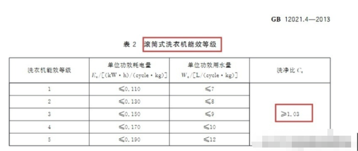 滚筒式洗衣机