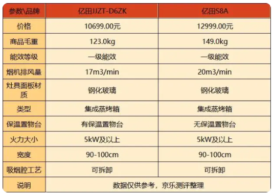 环保集成灶