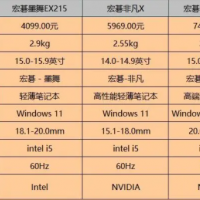 acer宏碁笔记本电脑性价比如何？acer宏碁笔记本电脑实际测评告诉你答案！