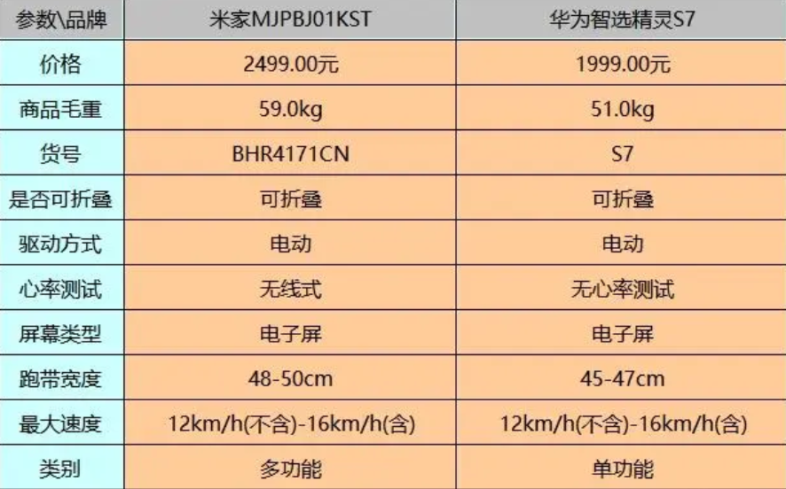 智能跑步机