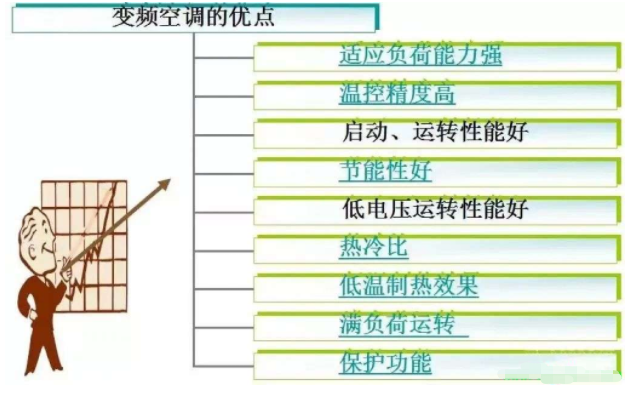 家用空调